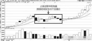 600610洗盘还是出货？