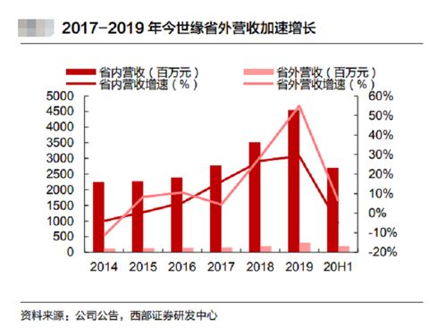 香港股市：珍酒李渡(06979)午后涨幅超过7%