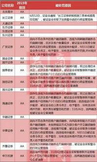 哪家证券公司支持预委托（预埋单）？