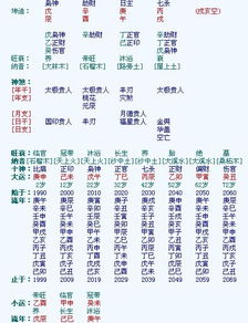 这个八字是不是一个很差的苦命八字啊 为什么总是那么辛苦还一事无成 