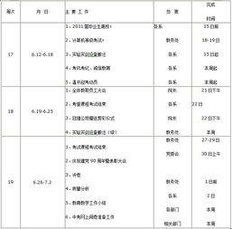 关于做好2010 2011学年第二学期末 暑假及下学年开学准备各项工作的通知 