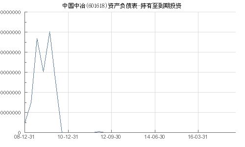 中国中冶怎么样能持有吗