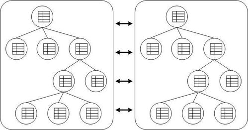 java分布式缓存技术有哪些(java缓存技术有哪些)