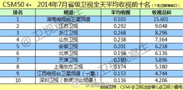 湖南卫视收视率为啥那么高?