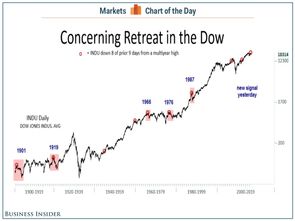 华尔街股市为什么崩溃,多位华尔街大咖警告美股远未触底