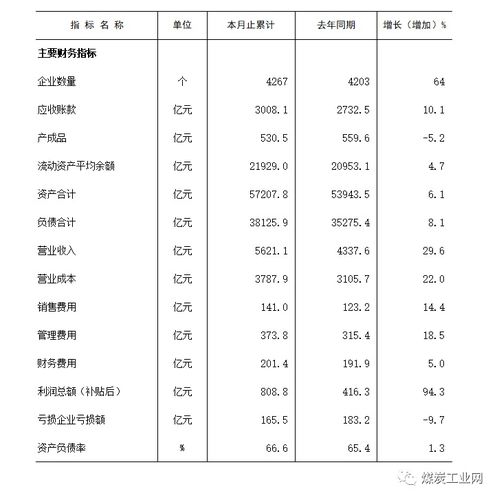 工业企业主要经济指标中流动资产平均余额是根据什么填写的