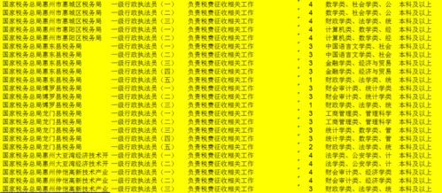 公务员国考今天起报名 惠州有这些职位