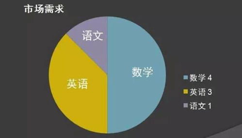 一个新校区建立,最关键就是前期的定位,定位对了,后面的路就顺了