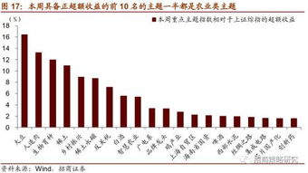 7月21日半导体行业领头股排行榜：海光信息股价下跌超过10%