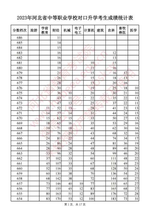 2023河北学考成绩查询网站,2023河北高考什么时候出分数(图2)