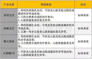 母婴保险黄疸时间给新生儿买什么保险可以报销黄疸