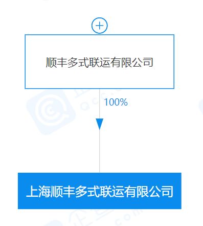 快速查询顺丰重货物流信息