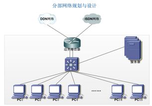 ISDN的含义是什么