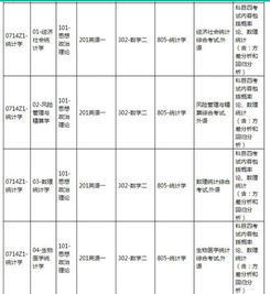 统计学考研考哪些科目