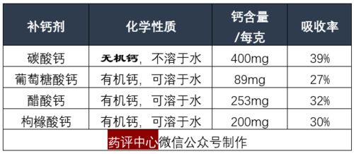 8大硬核知识点,明明白白来补钙