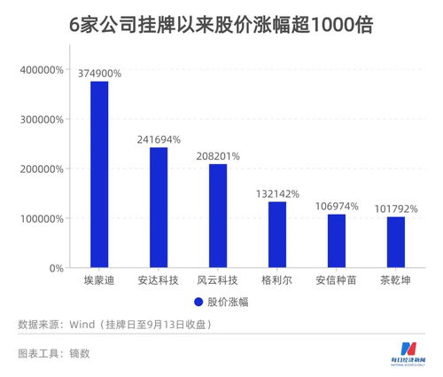 北交所三家“小巨人”上半年业绩预增