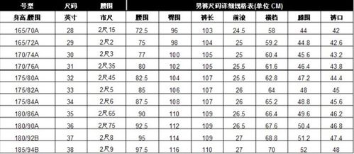 衣服尺码48 175 96B这三个数字分别是什么意思 