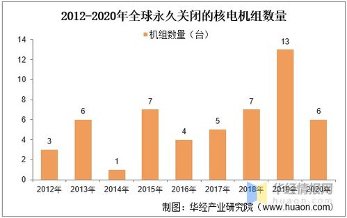 核电操盘手需要哪个方向的核电研究生