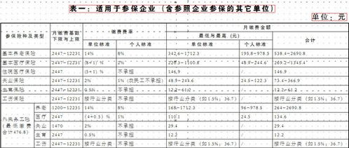 社会保险法个人缴纳比例养老保险单位与个人缴费比例