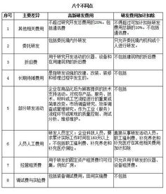 高新技术企业的研发费用列支范围和研发费用的加计扣除里的研发费用列支范围有什么区别？