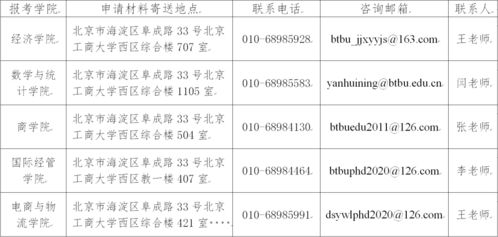 经济学硕士学位(经济管理硕士是什么学位经济学硕士还是工商管理学硕士)