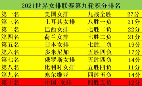 中国女排胜巴西积分排名出炉,朱婷等主力晋级四强需满足三个条件