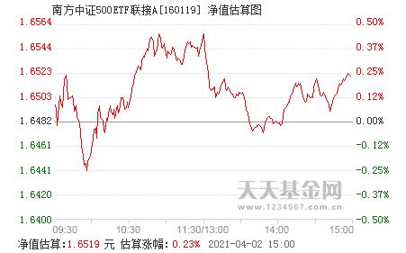 南方中证500etf和中证500有什么区别