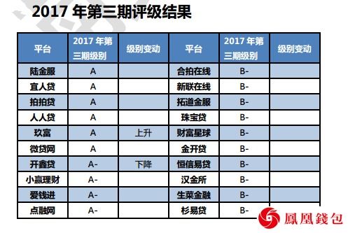 理财都包括什么内容？理财软件都有些什么功能呢？从哪里下载到最好用的理财软件呢？