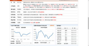 600886 国投电力!我是11.1买的！谢谢你刚给我的分析！