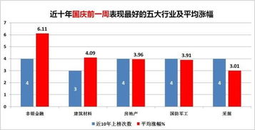 国庆前哪个板块会比较好啊