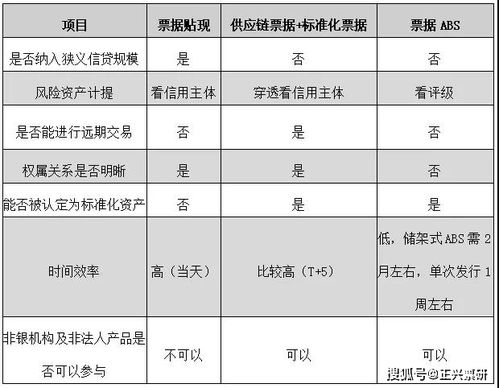 结构性票据含义是什么？