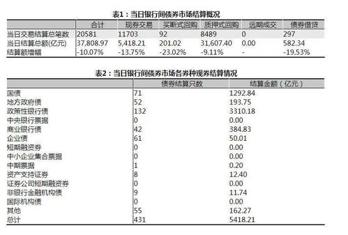 沪深债券里的R-003，R-004这代表什么，是期货还是权证？求解！