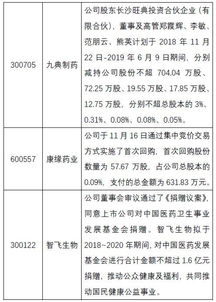 哪些公司生长激素好