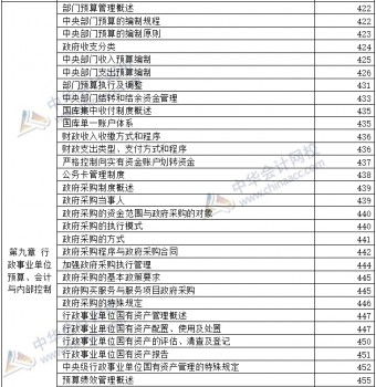 中华会计网校为您提供开卷必备神器 高级会计实务教材页码对照表