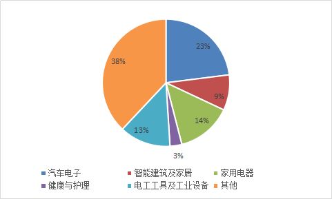 证券信用交易风险主要可分为哪几类