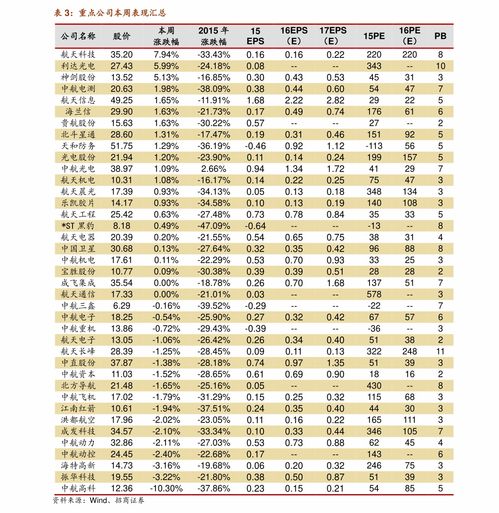 近几年五粮液的价格变化