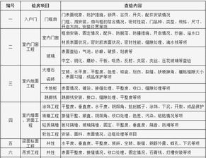 收楼验房的步骤细节及注意事项,3分钟让你学会验房 