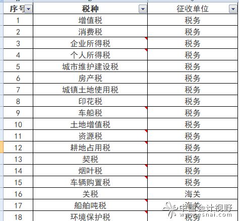 企业交什么残疾人税，按照公司人数每人要交400元，有这个税收么？