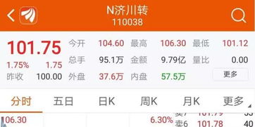 中签了到底能赚多少钱