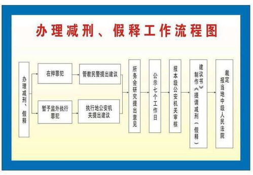 刑法上的假释是什么意思?