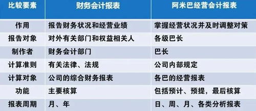 财务会计报告与财务会计报表有什么区别