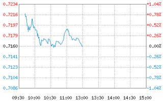 上投动态多因子混合基金好不好