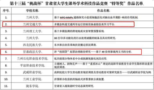 安宁团区委 校地融合共建 助推青少年科技创新教育