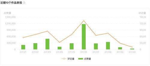 陶白白单月涨粉千万,短视频成古老 星座学 新风口