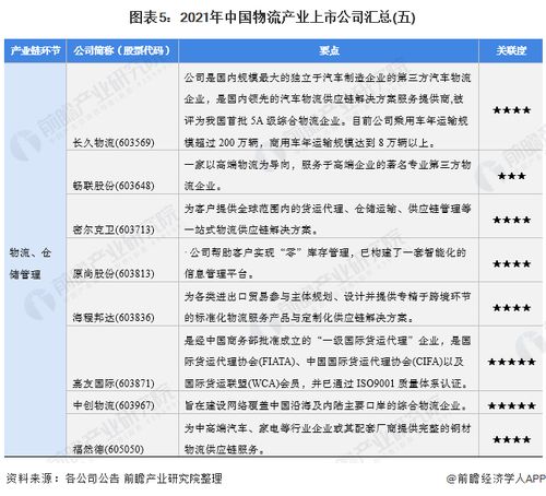 2022年我国物流上市公司有多少家