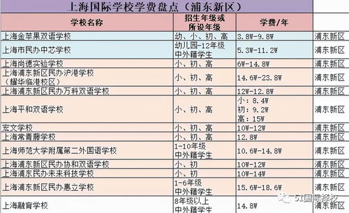 上海軟著辦理多少費用