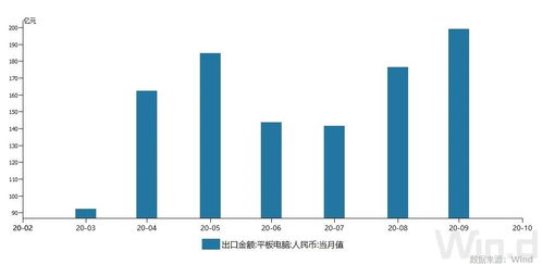 中国的出口公司有哪些