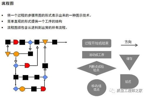 FMEA失效模式与效应分析的课程内容