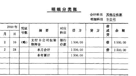 财务费用借贷方图片