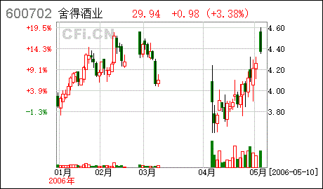 沱牌股份多少一股